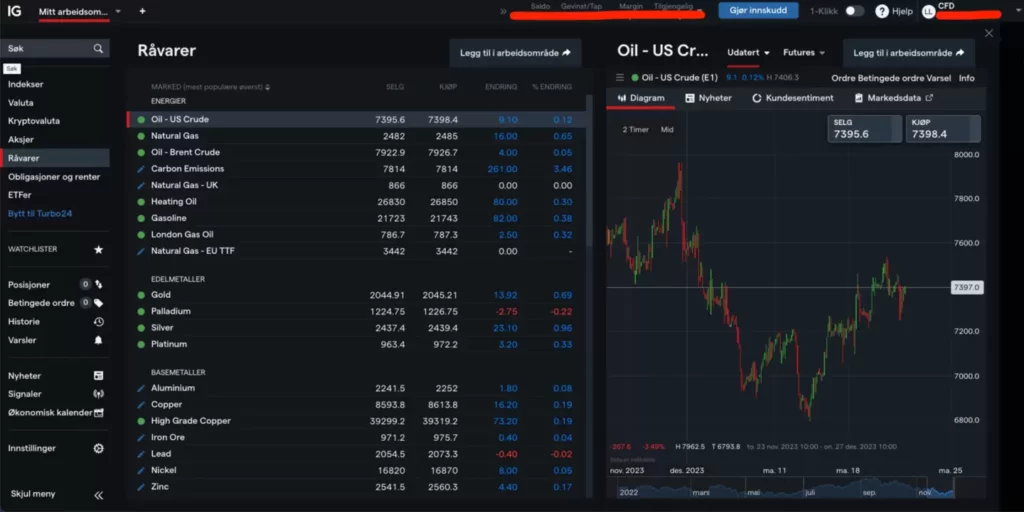 IG markets kontrakt eksempel