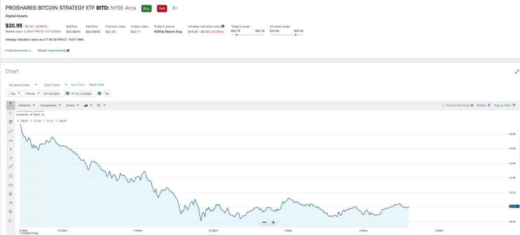 proshares bitcoin etf